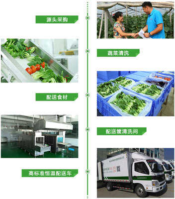 东莞送菜公司与现代餐饮管理的融合创新